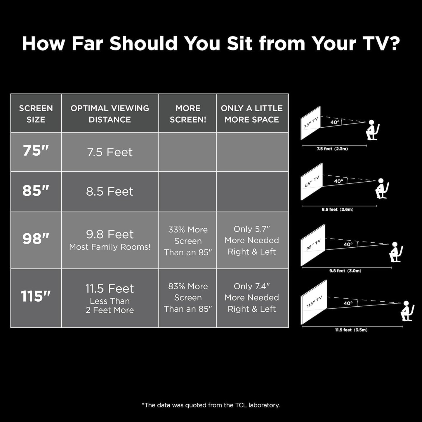 TCL Q65 98" QLED 4K Smart Google TV 2024 — Dolby Vision, 144Hz VRR, AIPQ PRO, Dolby Atmos