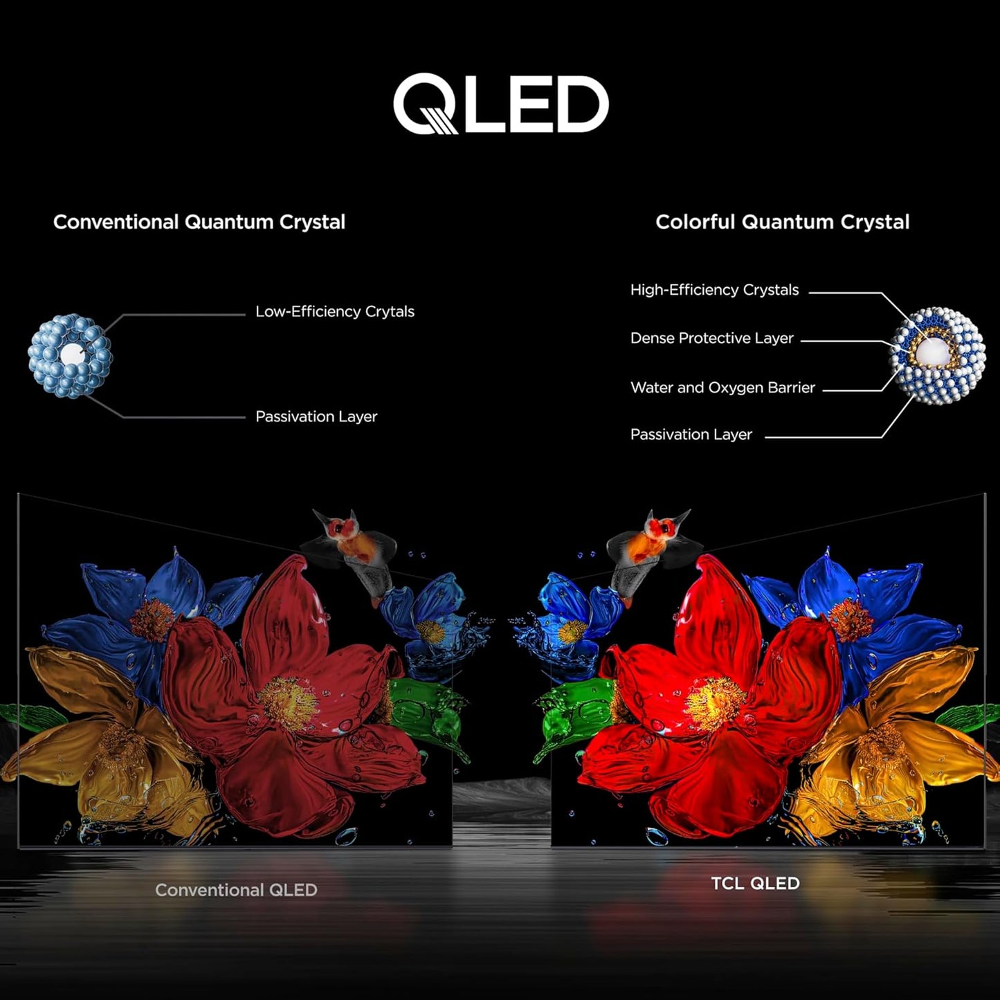TCL QM6K 75" Mini LED QLED 4K Google TV 2025 — Halo Control, 144Hz, Dolby Atmos, Alexa