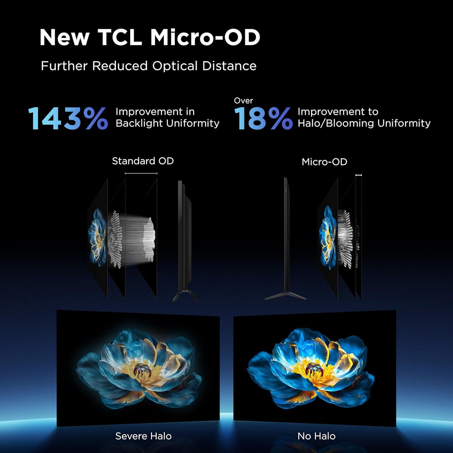 TCL QM6K 75" Mini LED QLED 4K Google TV 2025 — Halo Control, 144Hz, Dolby Atmos, Alexa