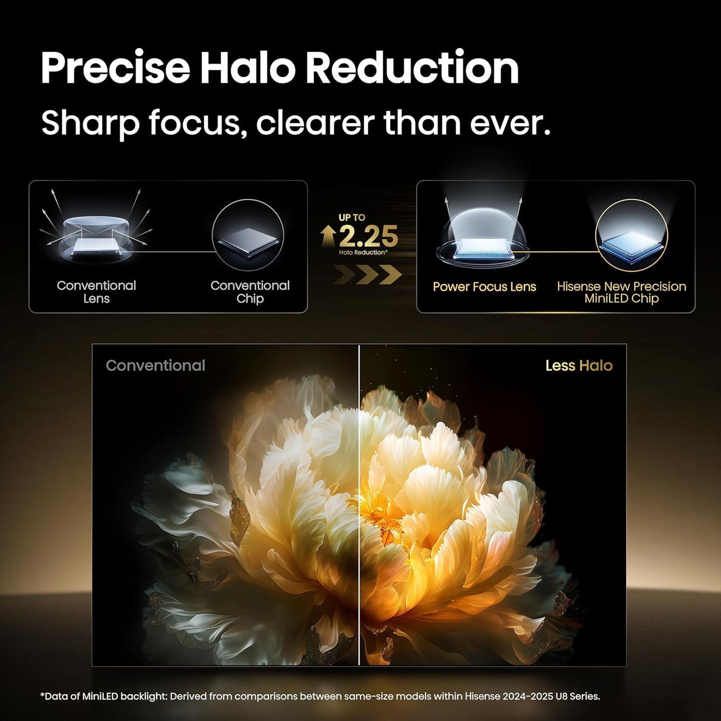 Hisense U8 55" Mini-LED ULED 4K Google Smart TV 2025 — 5000 Nits, 165Hz, Dolby Atmos