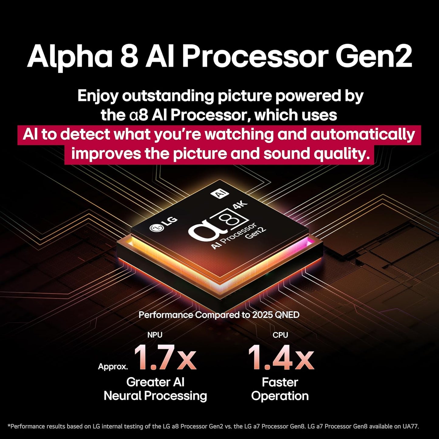 LG QNED85A 65" QNED evo AI Mini LED 4K Smart TV 2025 — Alpha 8 AI, 120Hz, Filmmaker Mode