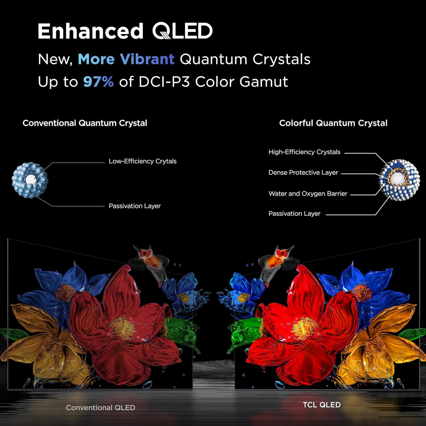 TCL QM7K 65" Mini LED QLED 4K Google TV 2025 — Halo Control, 144Hz, Game Accelerator 288, Alexa