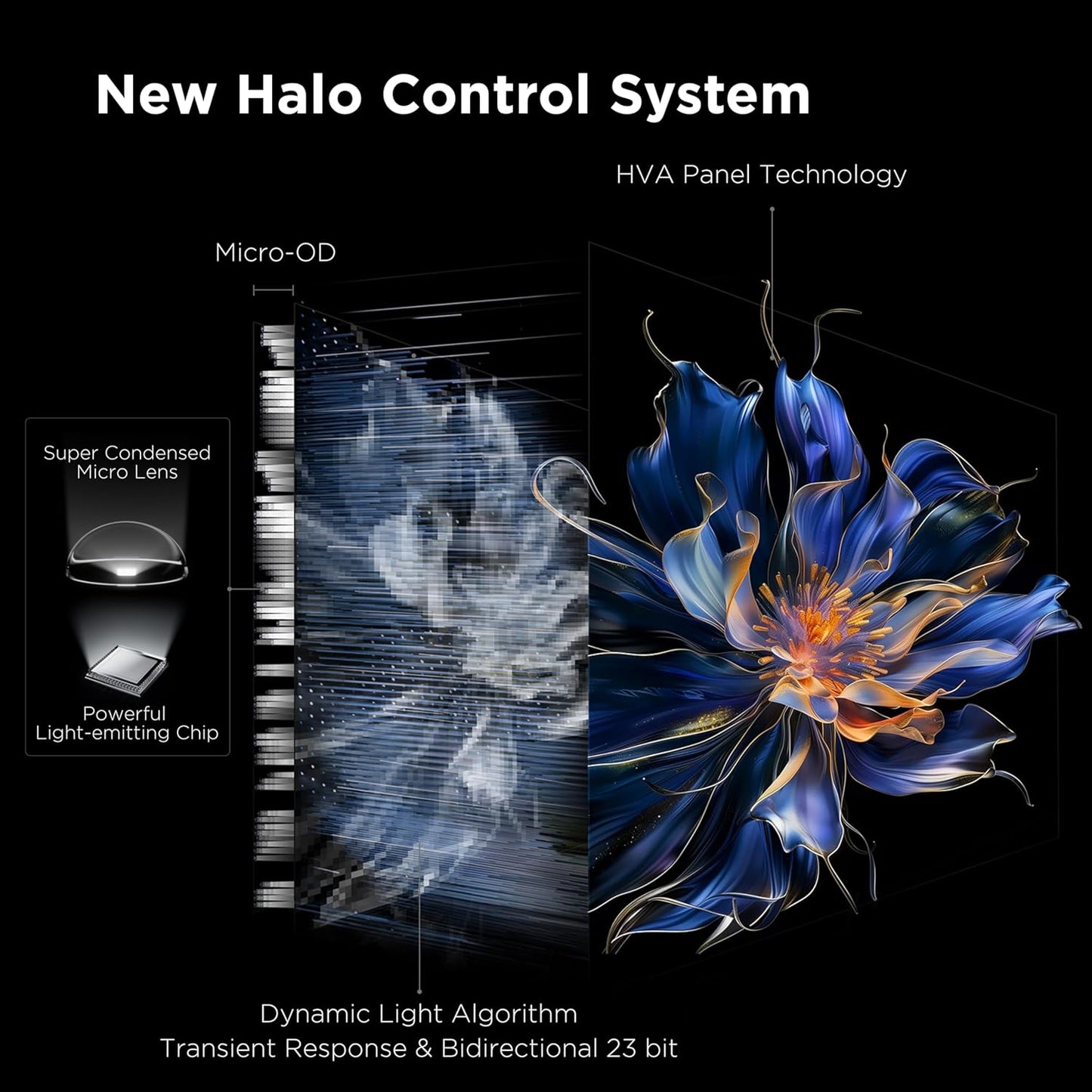 TCL QM7K 65" Mini LED QLED 4K Google TV 2025 — Halo Control, 144Hz, Game Accelerator 288, Alexa