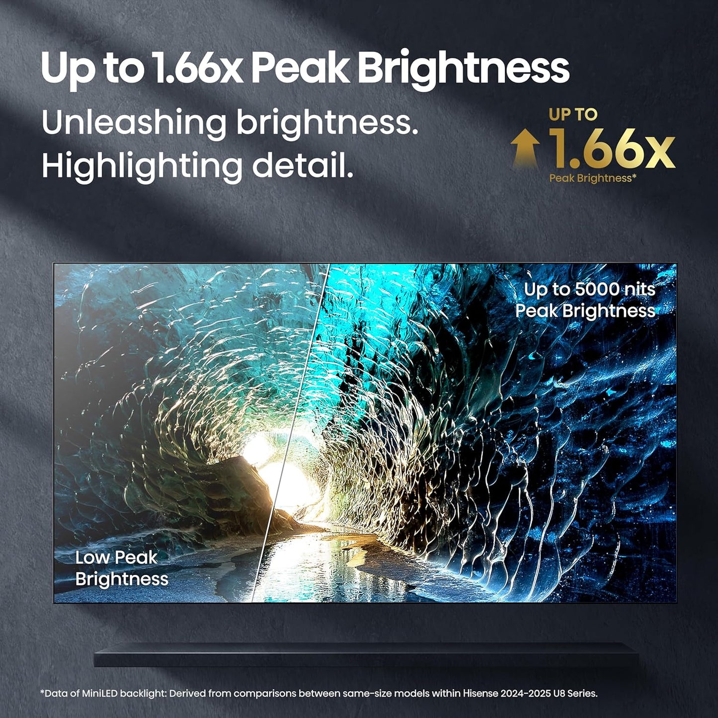 Hisense U8 55" Mini-LED ULED 4K Google Smart TV 2025 — 5000 Nits, 165Hz, Dolby Atmos